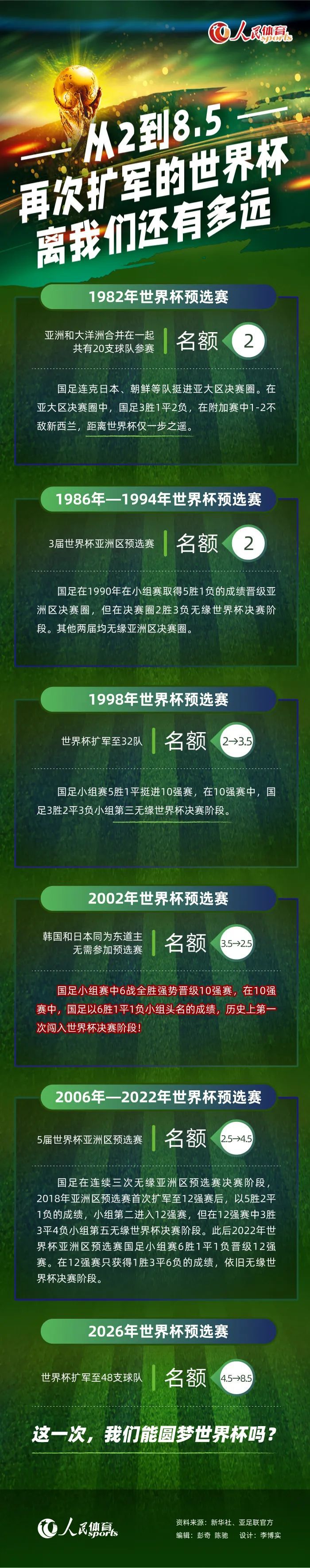 除了皇马和巴萨两家俱乐部对此表示支持，其余对此事做出公开声明的俱乐部，都对欧超持反对态度，也包括了英超的BIG6。